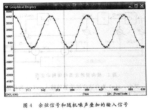 余弦信号和随机噪声叠加的输入信号