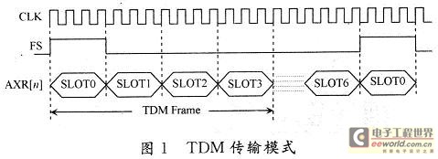 6个SLOT的传输模式