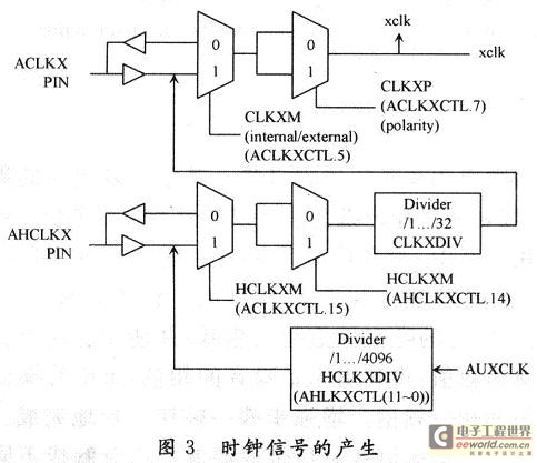 时钟的相关控制关系