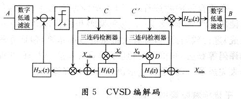 编译码器的流程图