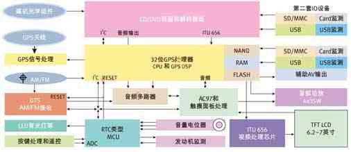 系统结构框图