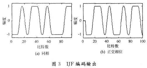 IJF编码结果