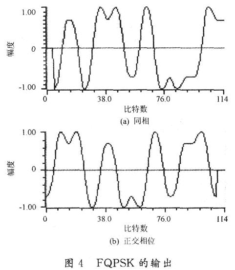 交叉相关后波形