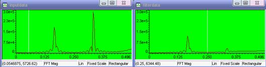滤波前后信号的频域波形