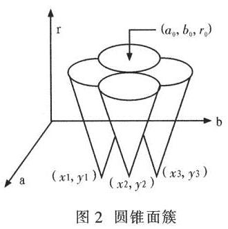 圆锥面簇