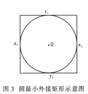 “外接矩形法”估算圆参数方法