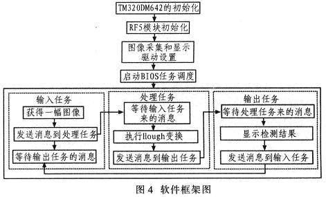 软件框架