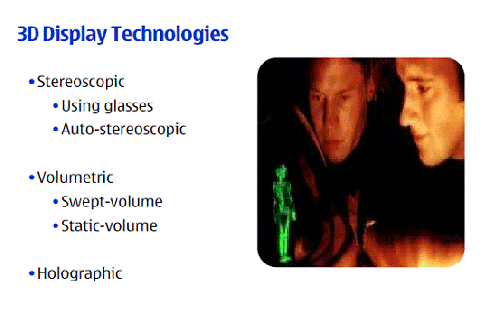 3D Display Technologies