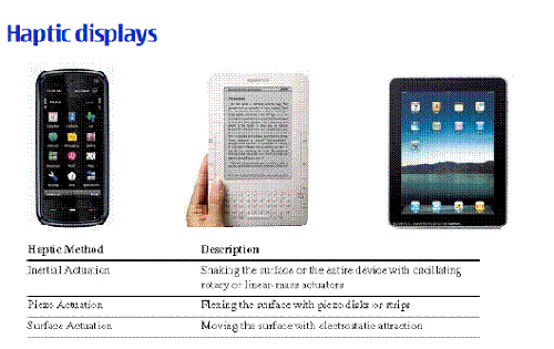 Haptic displays