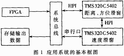 应用系统的基本框图