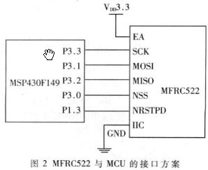 基于mfrc522的rfid读卡器模块设计及实现