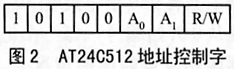 AT24C512中数据的文件系统化管理