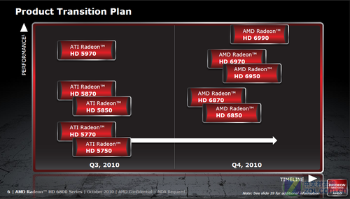 同频对比HD5000 HD6000架构效率摸底 