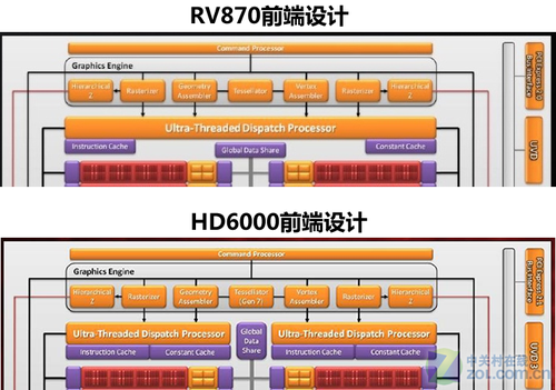 同频对比HD5000 HD6000架构效率摸底 