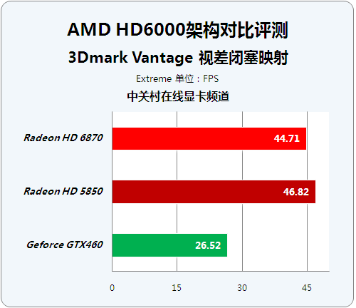 多项细微改进 HD6000架构效率摸底 