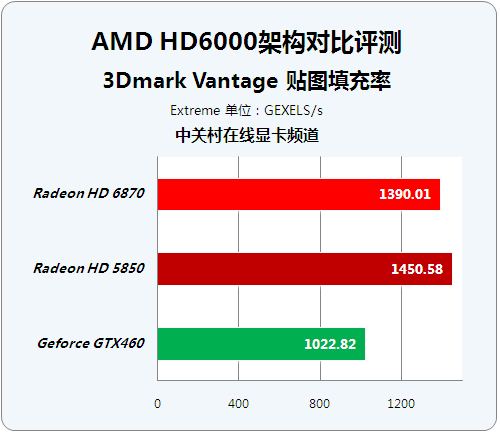 并非老马甲新穿法 HD6000改进性能揭秘 