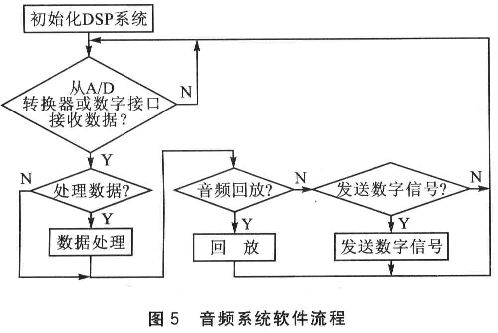 软件流程