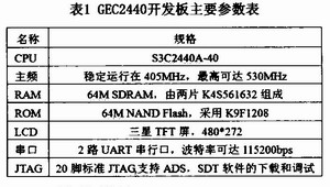 GEC2440主要参数