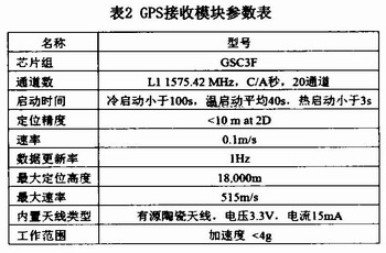 GPS接收模块性能参数