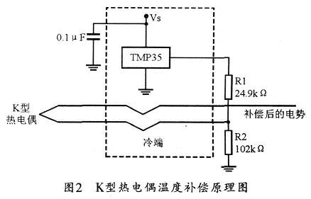 温度补偿电路的原理图