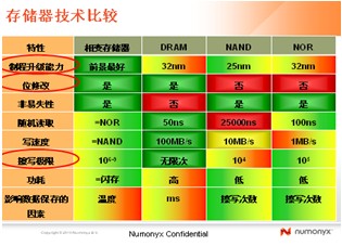 NOR、NAND、DRAM、PCM之间的技术比较