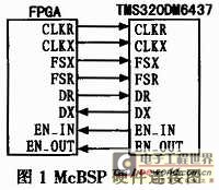 TMS320DM6437的McBSP与EDMA实现串口通信