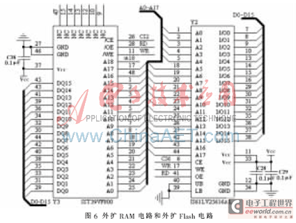 外扩RAM电路和外扩Flash电路