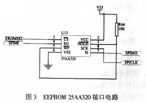 25AA320与TMS320F2812的接口电路