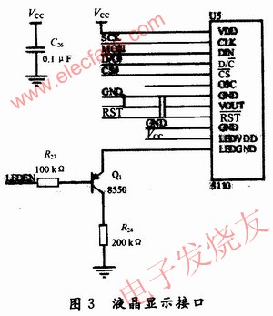 液晶显示接口 www.elecfans.com