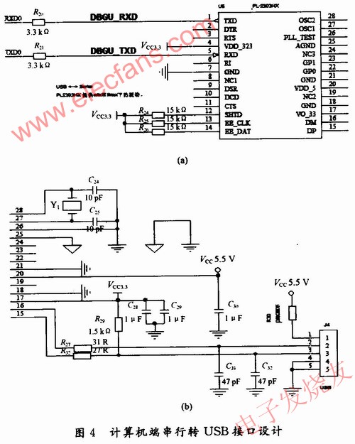 　计算机端串行转USB接口的设计 www.elecfans.com