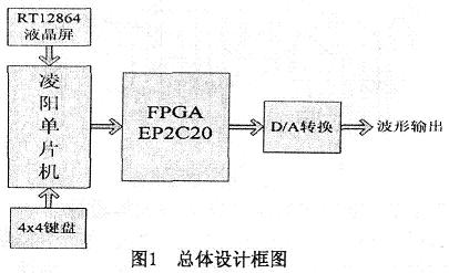 总体设计框图