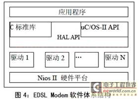 软件体系结构