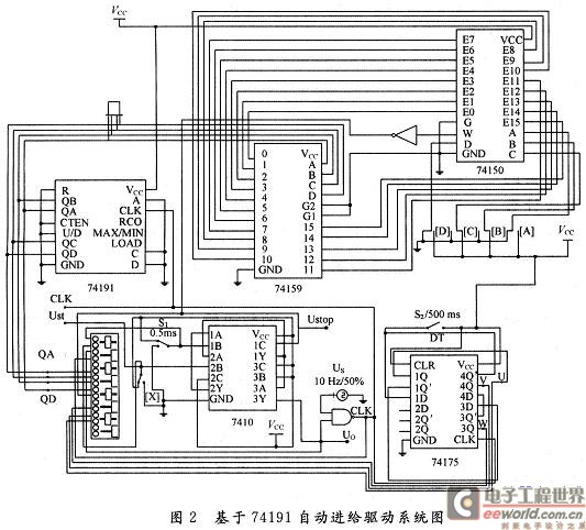 基于IC74191的自动进给驱动系统的电路图