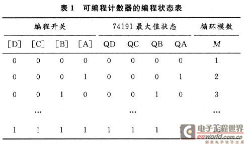 可编程计数器的编程状态表