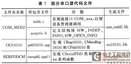 部分串口源代码文件