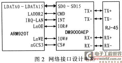 ARM920T与网卡DM9000AEP接口设计