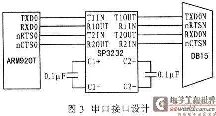 串口接口设计