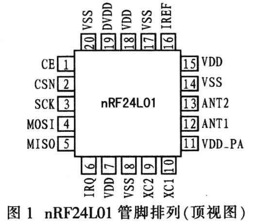 ARM和nRF24L01在无线数据通信的应用