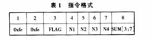 基于TMS320F240的PID和PWM温度控制