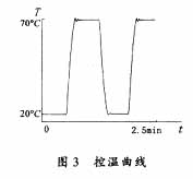 基于TMS320F240的PID和PWM温度控制