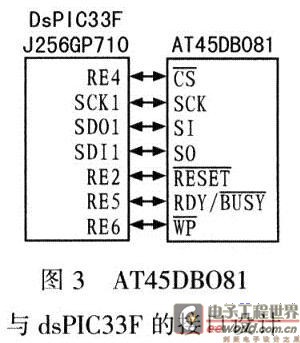 AT45DB081与dsPIC33FJ256GP710的接口设计电路