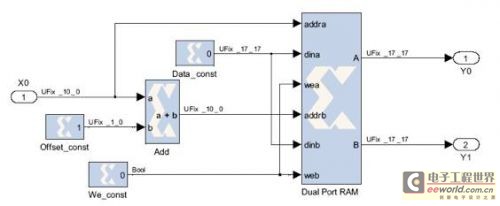 System Generator for DSP中的小容量LUT图