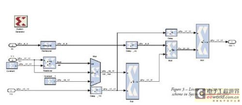 System Generator for DSP的线性内插图