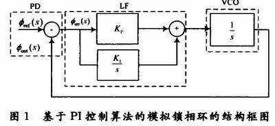 基于PI控制算法的模拟锁相环结构框图