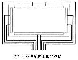 四线触控面板的基本结构