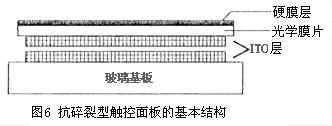 抗碎裂型触控面板的基本结构