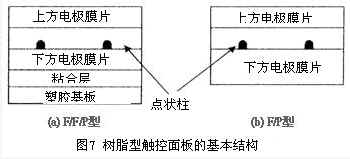 树脂型触控面板