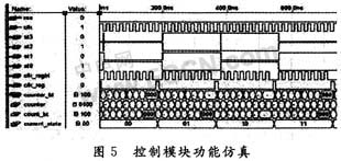 基于FPGA圆阵超声自适应波束形成的设计