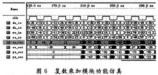 基于FPGA圆阵超声自适应波束形成的设计