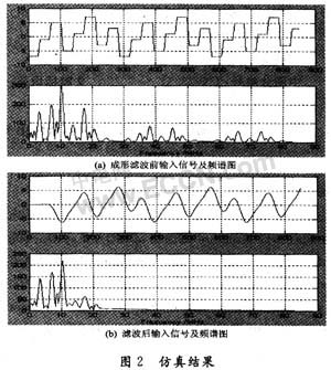 基于FPGA的高阶QAM调制器的实现